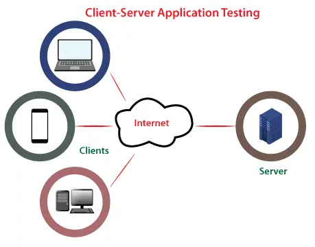 Client-Based Software