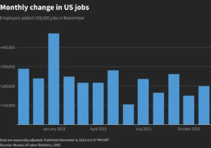 US Growth Jobs Ratio